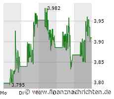 Bei Ballard Power hat nächste Woche tolle Chancen!