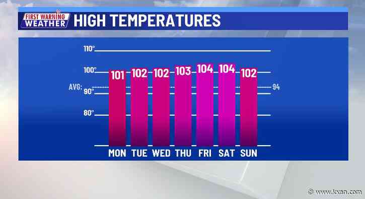 Record heat makes a September comeback