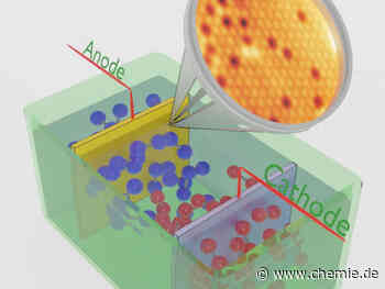 Anodenmodelle für die grüne Wasserstoffproduktion
