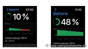 Apple Watch Ultra: Akkulaufzeit auf 70 Stunden verlängern