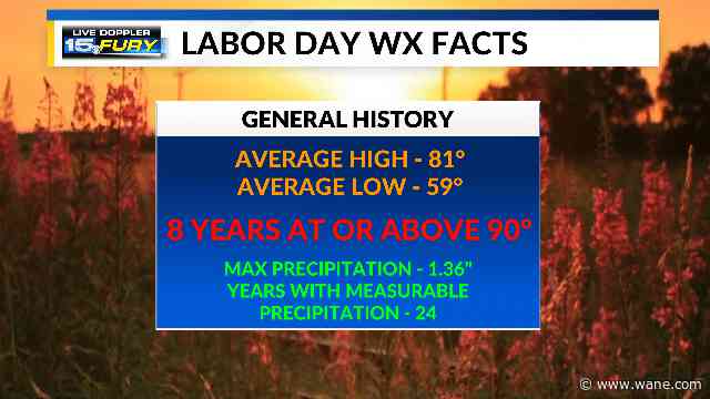 Could today's forecast put Labor Day 2023 in the history books?