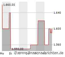 PTA-Adhoc: Deutsche Balaton AG: Vorstand beschließt Erwerb eigener Aktien
