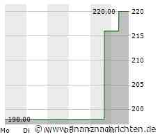 Morningstar verrät: Bis zu 100 Prozent Kurspotenzial bei diesen 4 unterbewerteten Burggraben-Aktien