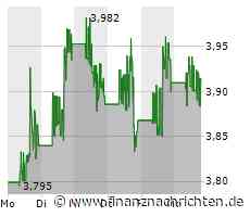 Ballard Power Aktie nahe Jahrestiefs. Trotz weiterer Erfolge von Solaris mit Brennstoffzellen von Ballard - 18 Busse nach Köln, dritter Auftrag