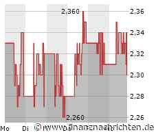 3U Holding Track Rekord stimmt. Geht's weiter so? Zwischenstand vom Mangement. Auf der Herbstkonferenz