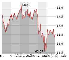Mercedes-Benz plant Markteinführung einer kleineren Version seines kultigen Luxus-Geländewagens G-Klasse