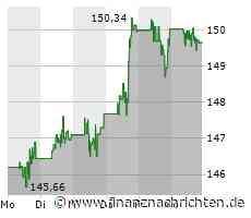 Walmart hat dieses Jahr 3,5 Mrd. US-Dollar in die indische E-Commerce-Plattform Flipkart investiert