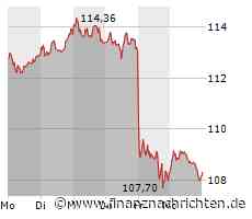 VW senkt den Preis für das Elektroauto-Modell ID.4 in China auf knapp über 20.000 US-Dollar