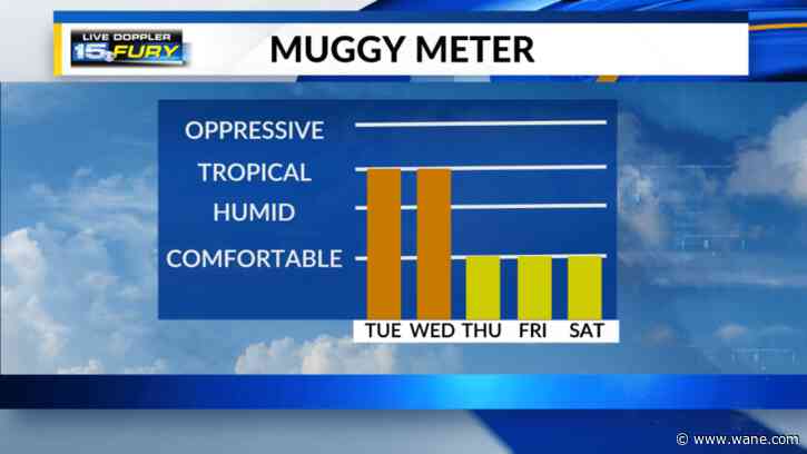 Two more muggy days with storms back in play