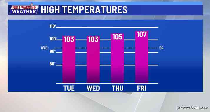 Too hot by September statistics