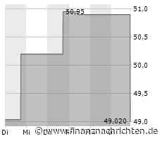 Aktienmarkt: Kurs der Aktie von Las Vegas Sands im Minus (49,1981 €)