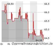 Kurs der Mondelez-Aktie verharrt auf Vortags-Niveau (64,5748 €)