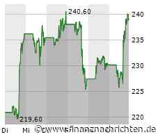 Tesla startet durch: Aktie Top-Performer des Tages im S&P 500