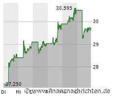 BYD mit neuen Rekorden, Volkswagen hat das Nachsehen, Plug Power bleibt auf niedrigem Niveau und Nel ASA kämpft weiter ums Überleben an der Börse
