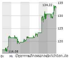 Dow & Co uneinheitlich: Microsoft, Chevron, Tesla, Oracle, Airbnb top, Manchester United und ...
