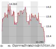 INDEX-MONITOR: United Internet steigt in MDax auf - Nucera und Ionos neu im SDax