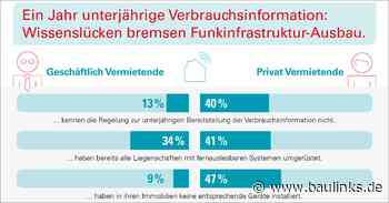 Unterjährige Verbrauchsinformation: Wissenslücken bringen den Ausbau von Funkinfrastruktur ins Stocken