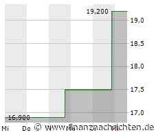 XFRA QY1: AUSSETZUNG/SUSPENSION