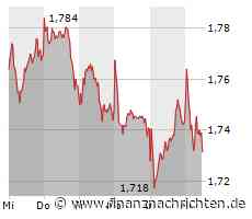 Telefonica Deutschland: Auf Wachstumskurs!
