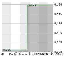 Usha Resources kündigt Übergang zu reinem Lithiumexplorer an und verschlankt sein Portfolio