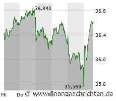 Kurs der GEA Group steigt etwas (36,56 €)