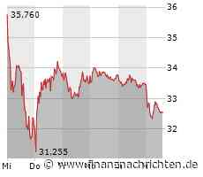 Kurs von Delivery Hero fällt ab (32,52 €)