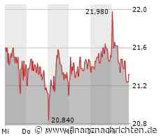 United Internet, Nucera & Co.: Die Indexaufsteiger unter der Lupe