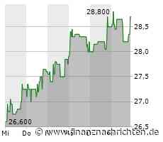 Deutsche Rohstoff: Investments im Doppelpack
