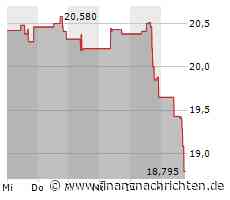 Organon-Aktie mit Kursverlusten (18,7570 €)