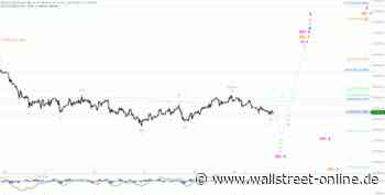 Elliott Wellen Analyse: Der DAX lässt sich nicht hetzen ...