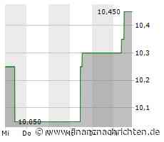 EQS-HV: Kapsch TrafficCom AG: Zusammenfassung der Beschlüsse der ordentlichen Hauptversammlung.