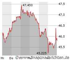 BASF, Lanxess & Co: JPMorgan macht Hoffnung