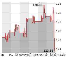 ROUNDUP: T-Mobile US kündigt neuen milliardenschweren Aktienrückkauf an