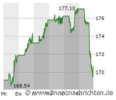 US-Börsen lassen nach - Apple-Aktien deutlich schwächer