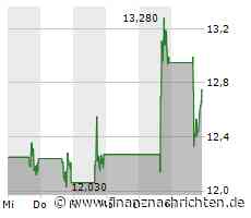 iTeos Therapeutics Inc.: iTeos nimmt an bevorstehenden Investorenkonferenzen teil