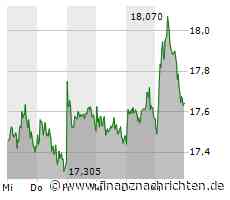 K+S-Aktie +1,3%: Das steckt dahinter