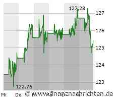 Die glorreichen Sieben: Das ist bei Apple, Nvidia, Alphabet, Meta, Amazon, Tesla und Microsoft ...