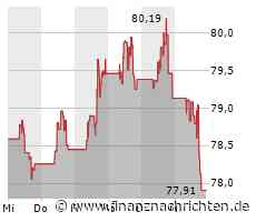 Morgan Stanley: 92-Prozent-Chance bei dieser Clean-Energy-Aktie