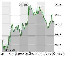 2G Energy: Kann das neue Segment die Aktie beflügeln?