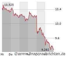 Schwerer Dämpfer für die Commerzbank, auch TUI steht wieder unter Druck, RWE sorgt für keine Begeisterung und auch Siemens Energy fällt bei Anlegern durch