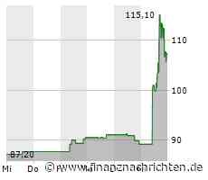 Dow & Co unter Druck: Salesforce, Aerovironment und Roku top, Apple, Nvidia, Wework und T-Mobile ...