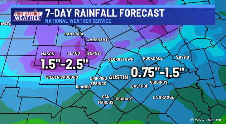 Scattered rain and cooler weather next week