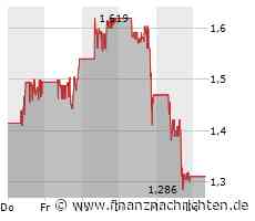 American Lithium-Aktie - das ist unfassbar