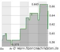 CleanTech Lithium PLC ("CleanTech Lithium" oder "CTL" oder das "Unternehmen") beantragt spezielle Lithium-Betriebsverträge ("CEOLs"), um die Lithiumproduktion in Chile voranzutreiben
