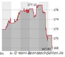 Apple-Aktie unter Druck - dunkle Wolken in China und der EU