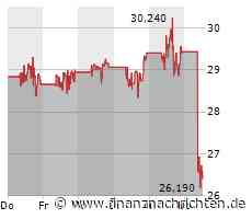 C3.ai-Aktie: -10%: Einfach nicht glanzvoll genug