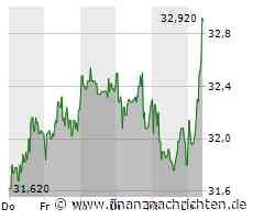 Bilfinger-Aktie mit Kursgewinnen (32,90 €)