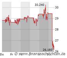 Gamestop | C3.ai | SAP - warmer Geldregen für die Telekom!