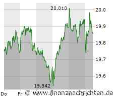 Deutsche Telekom-Aktie: Dividendenspekulationen nach Analystenstudie