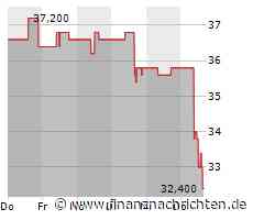 Rollins-Aktie an der Börse auf der Verliererseite: Börsenkurs fällt deutlich (32,40 €)